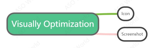 Visually Optimization