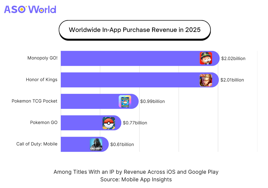Pok&eacute;mon TCG Pocket