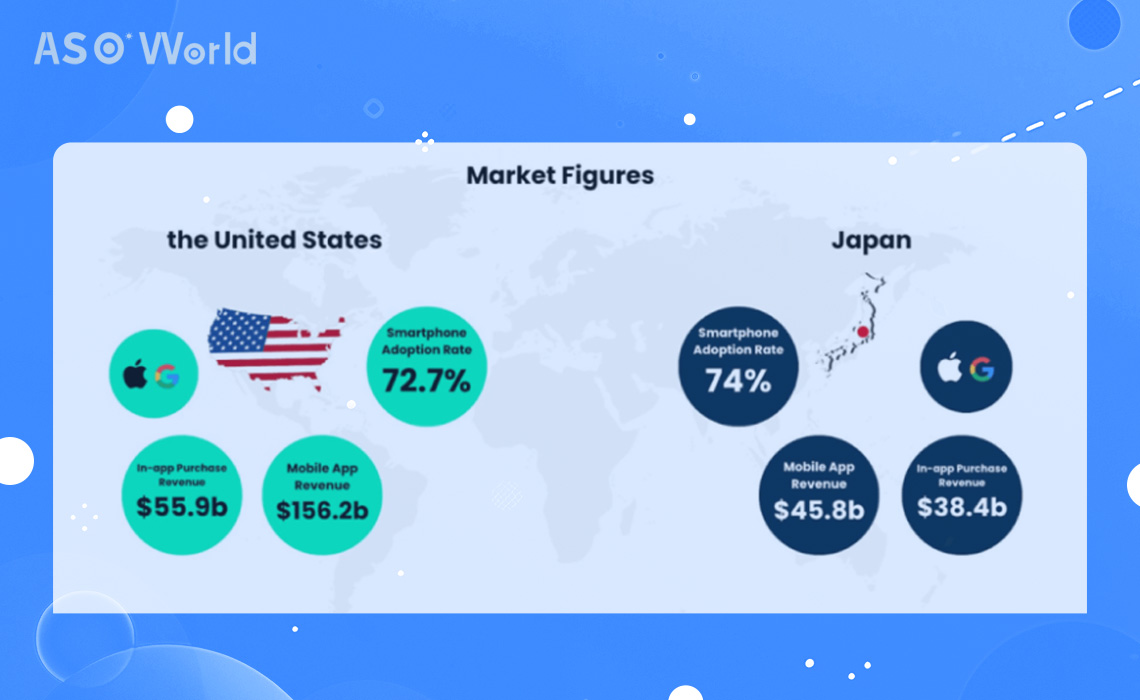 市場動向：日本対米国