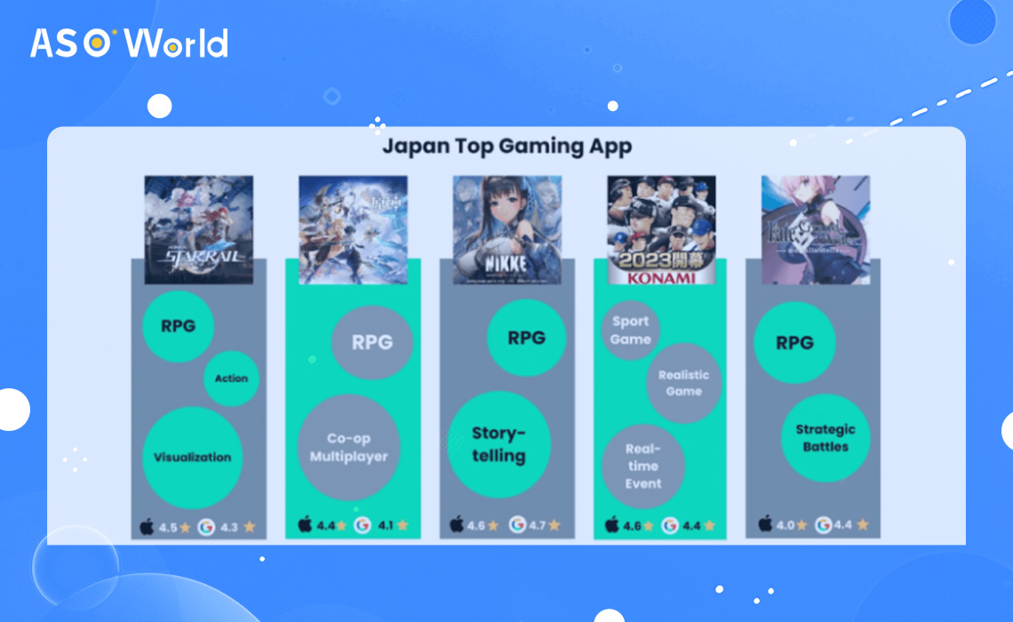 日本のトップゲームアプリ