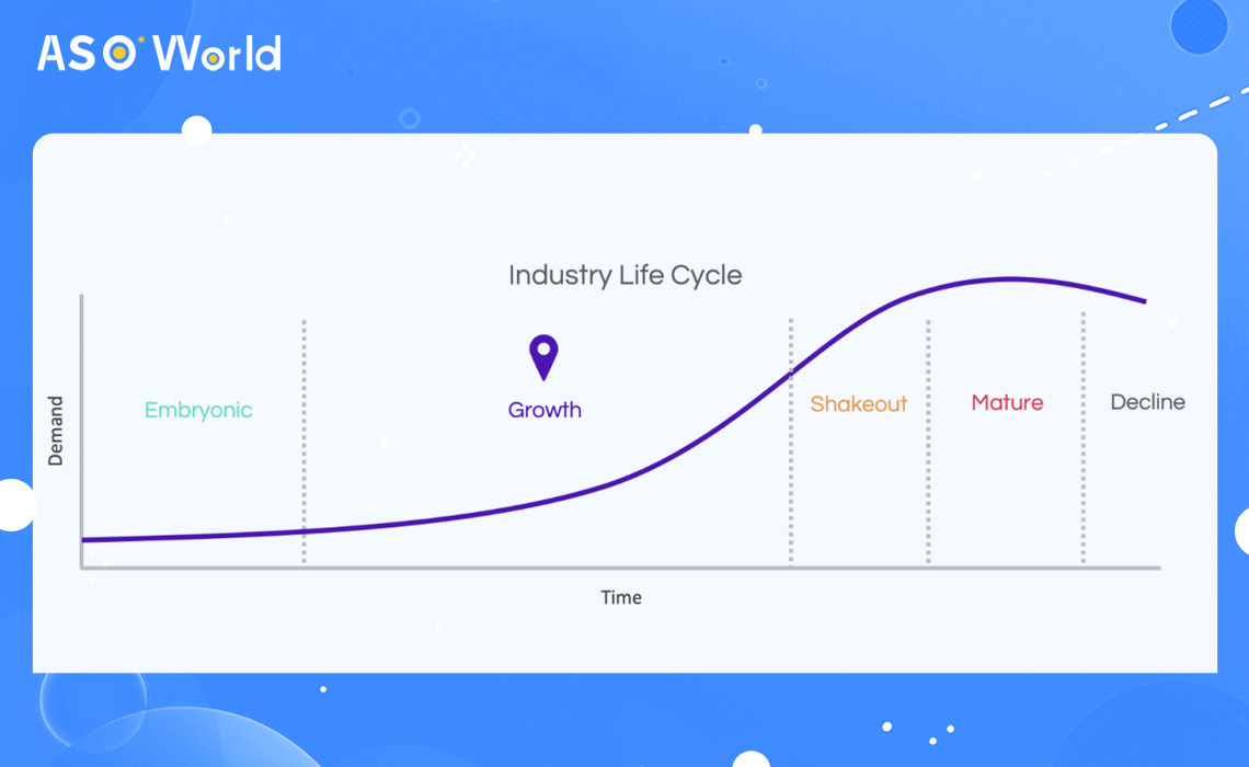 Market Life Cycle and Growth Phase