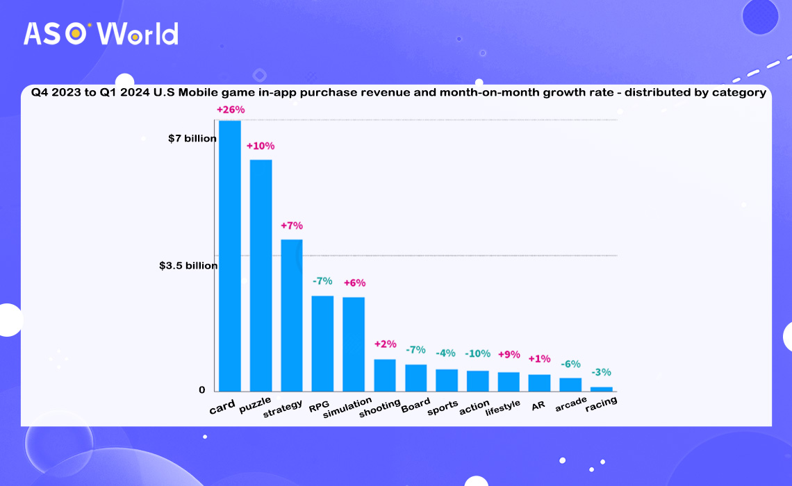 Мобильные игры в США: растущие тенденции и прогнозы на 2024 год - ASO World