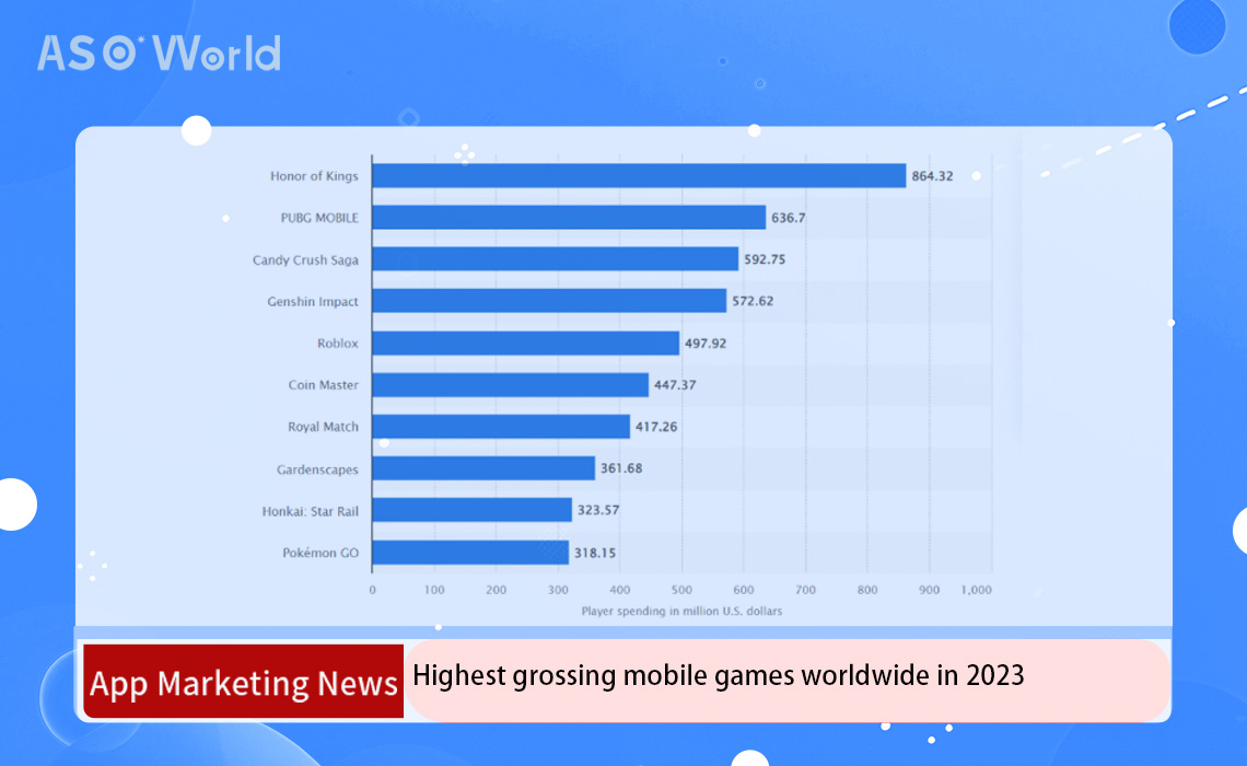 Top Grossing Mobile Games 2025