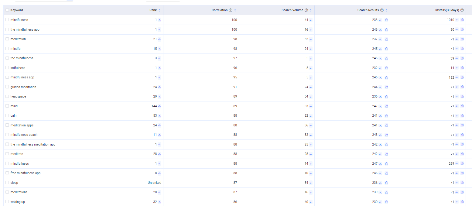 keyword list