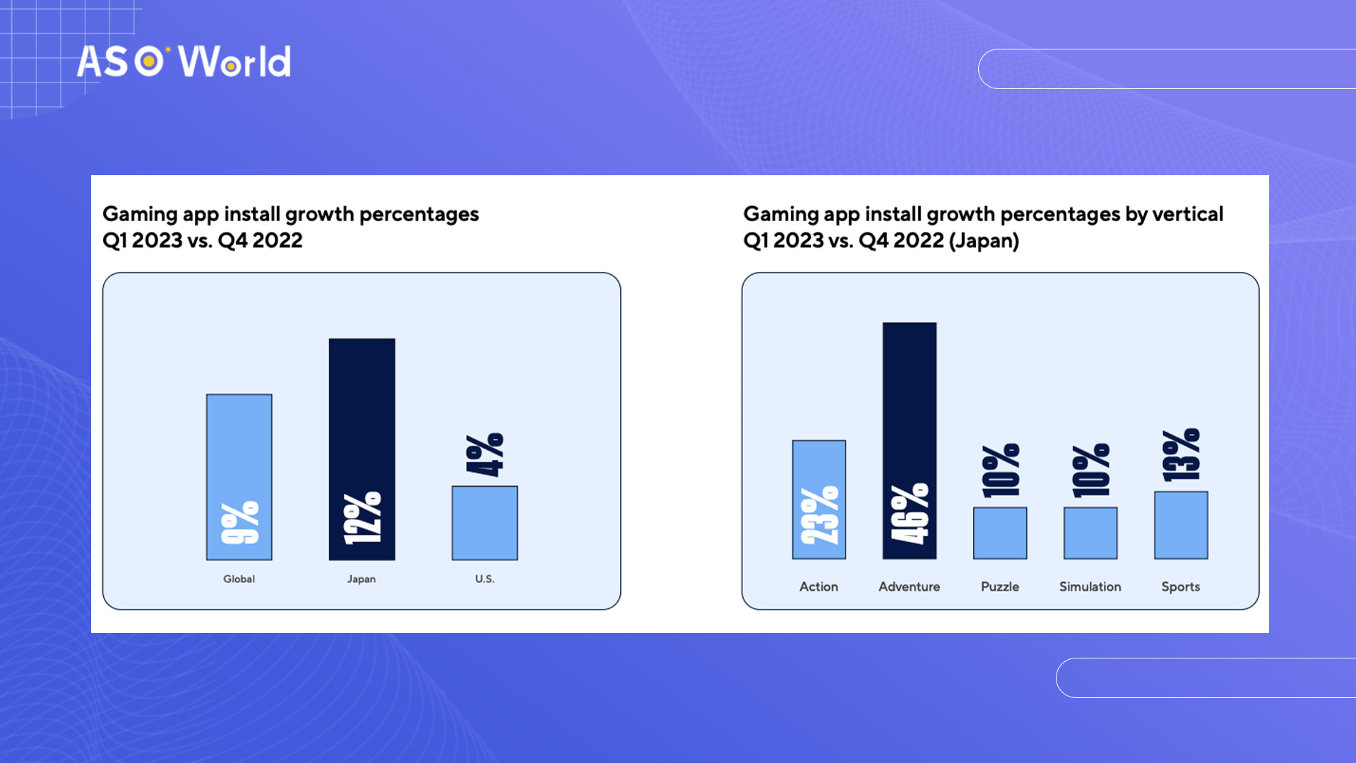 Обзор рынка мобильных игр Японии: отчет о тенденциях 2024 года - ASO World