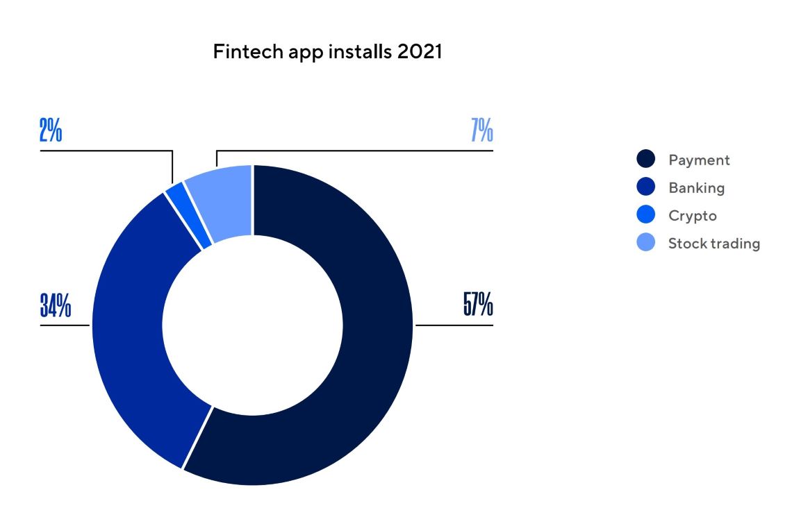 financial apps insights