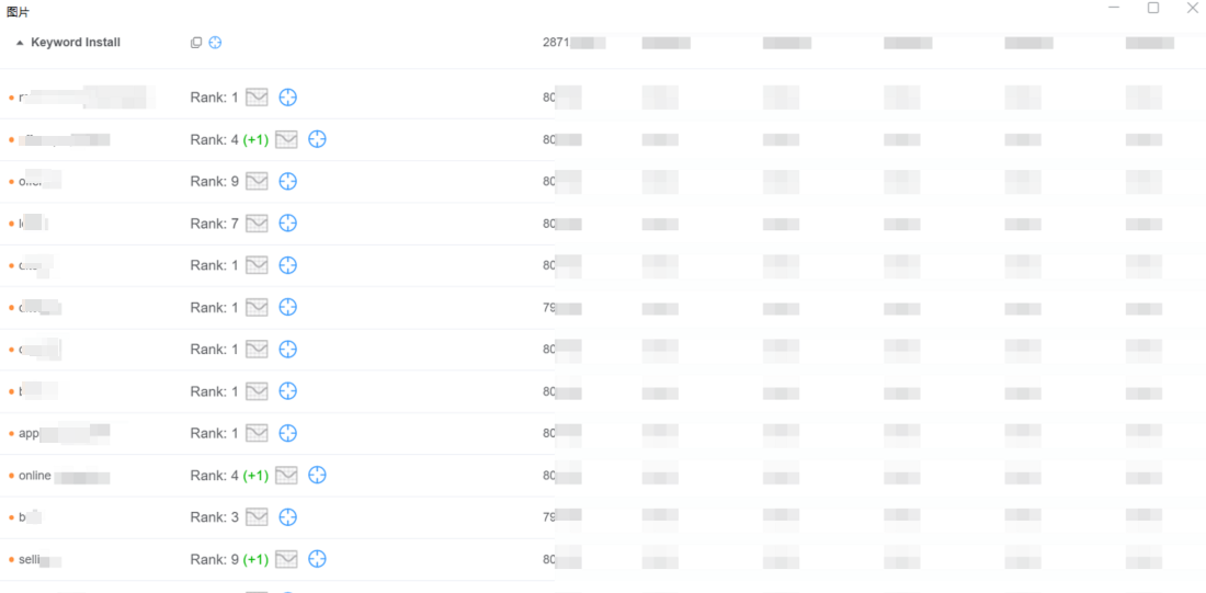keyword ranking