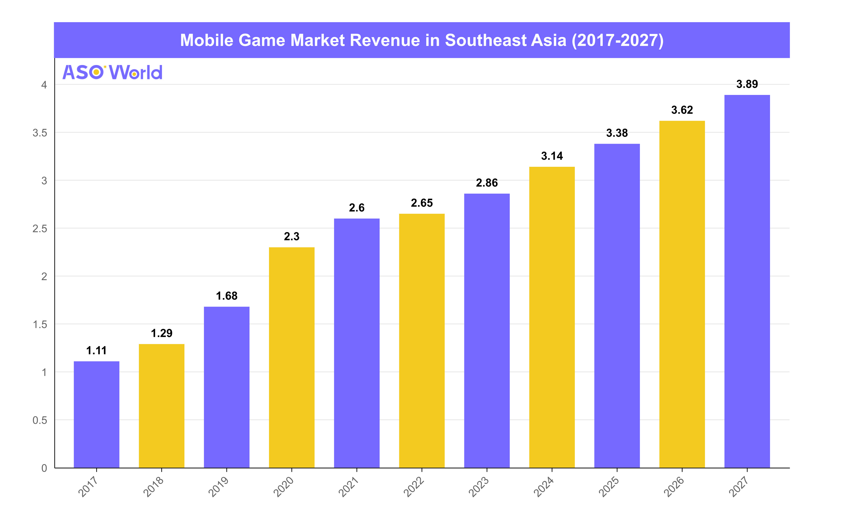 Маркетинг мобильных игр: Сравнительное исследование Mobile Legends: Bang  Bang (MLBB) против League of Legends: Wild Rift в Юго-Восточной Азии - ASO  World