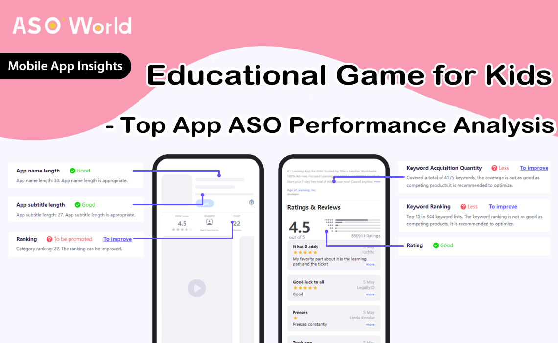 Образовательные игры для детей: анализ максимальной производительности  приложений и стимулирование роста с помощью стратегического ASO - ASO World