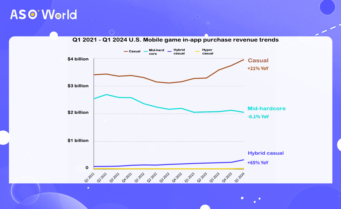 Мобильные игры в США: растущие тенденции и прогнозы на 2024 год - ASO World