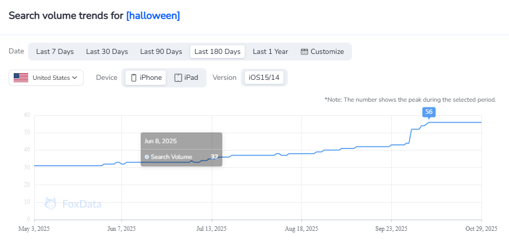 keyword install volume
