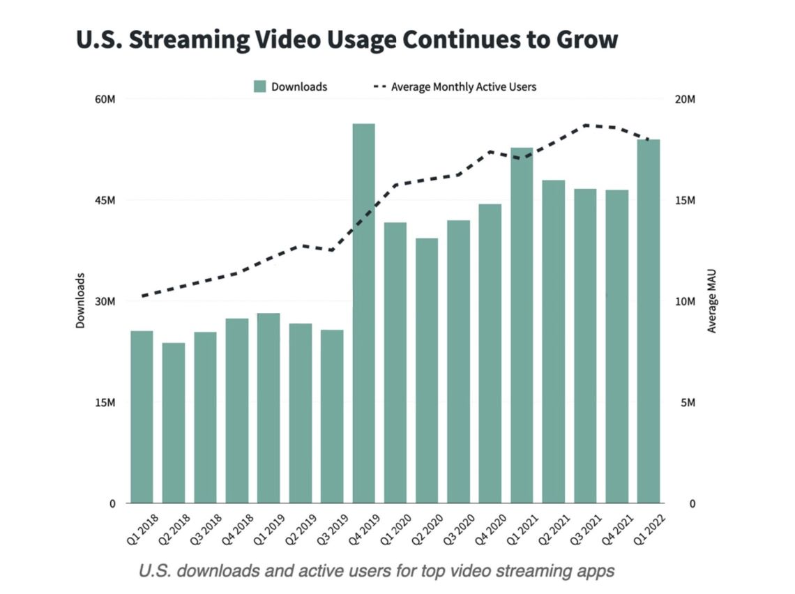 video apps insight