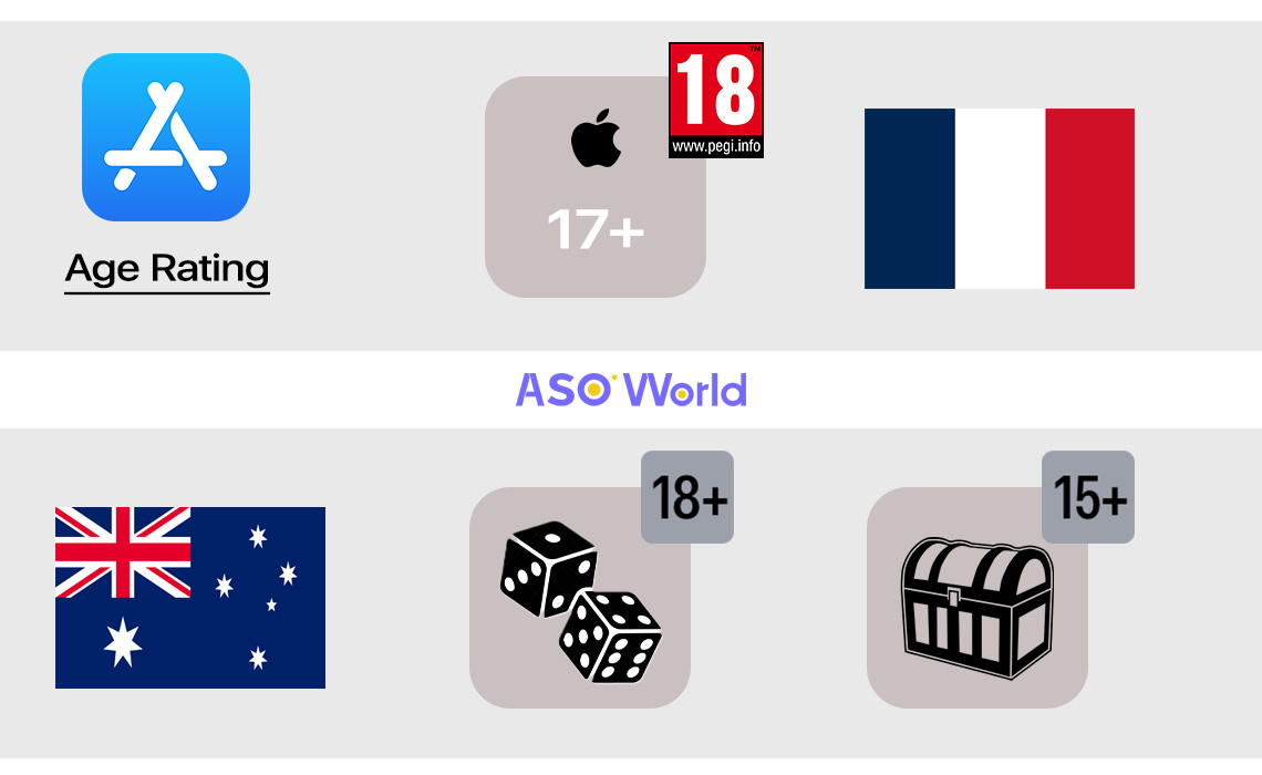 Политика возрастных рейтингов App Store в Австралии и Франции