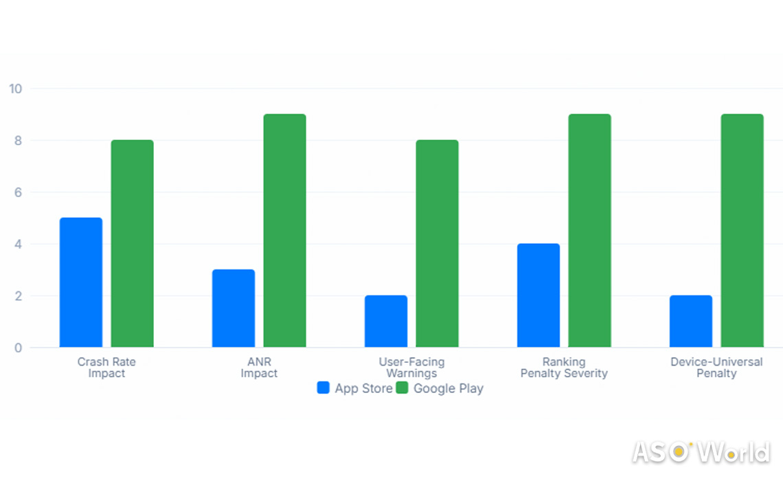 ranking penalties that apply regardless of your review quality