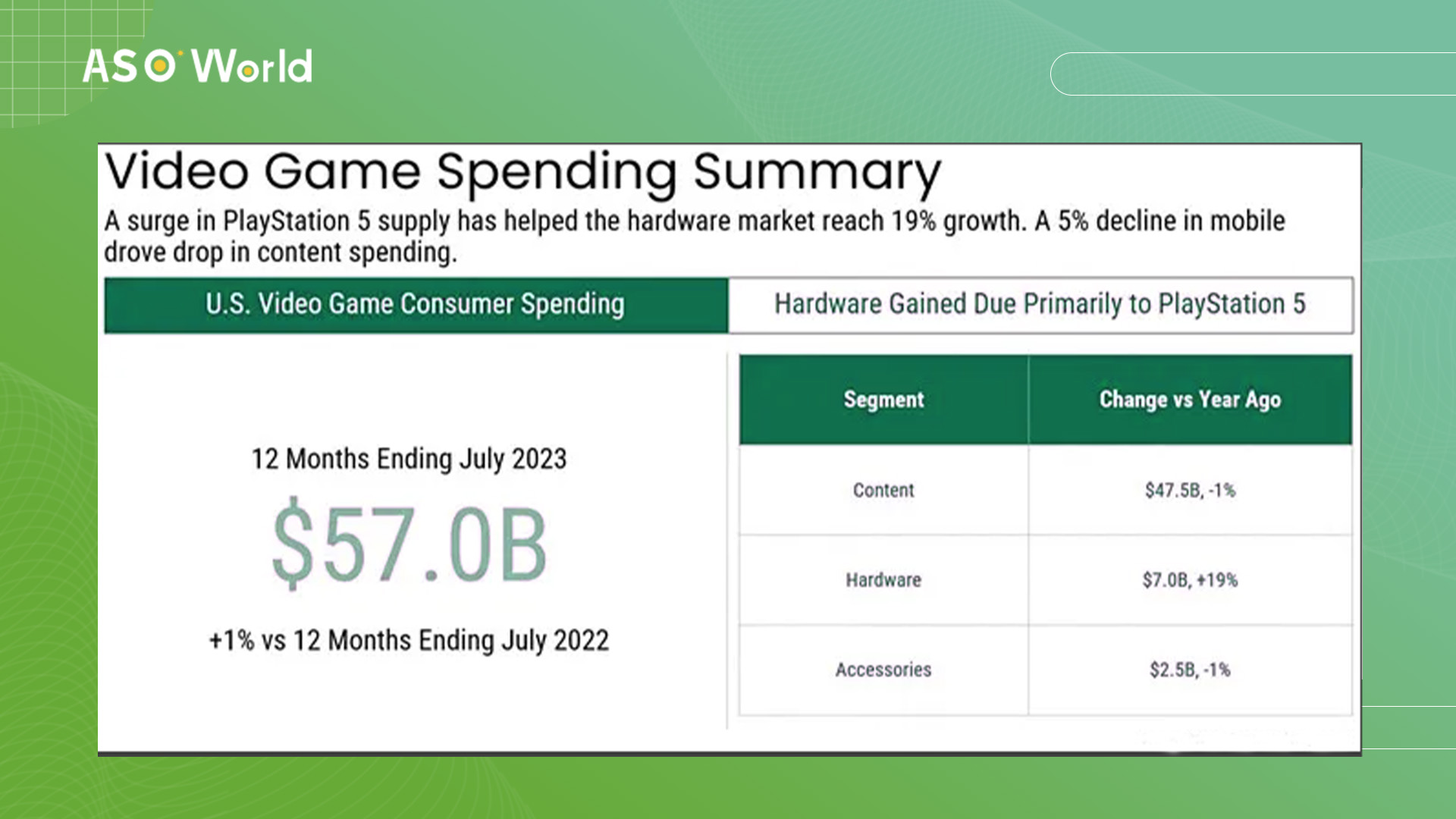 video game spending summary