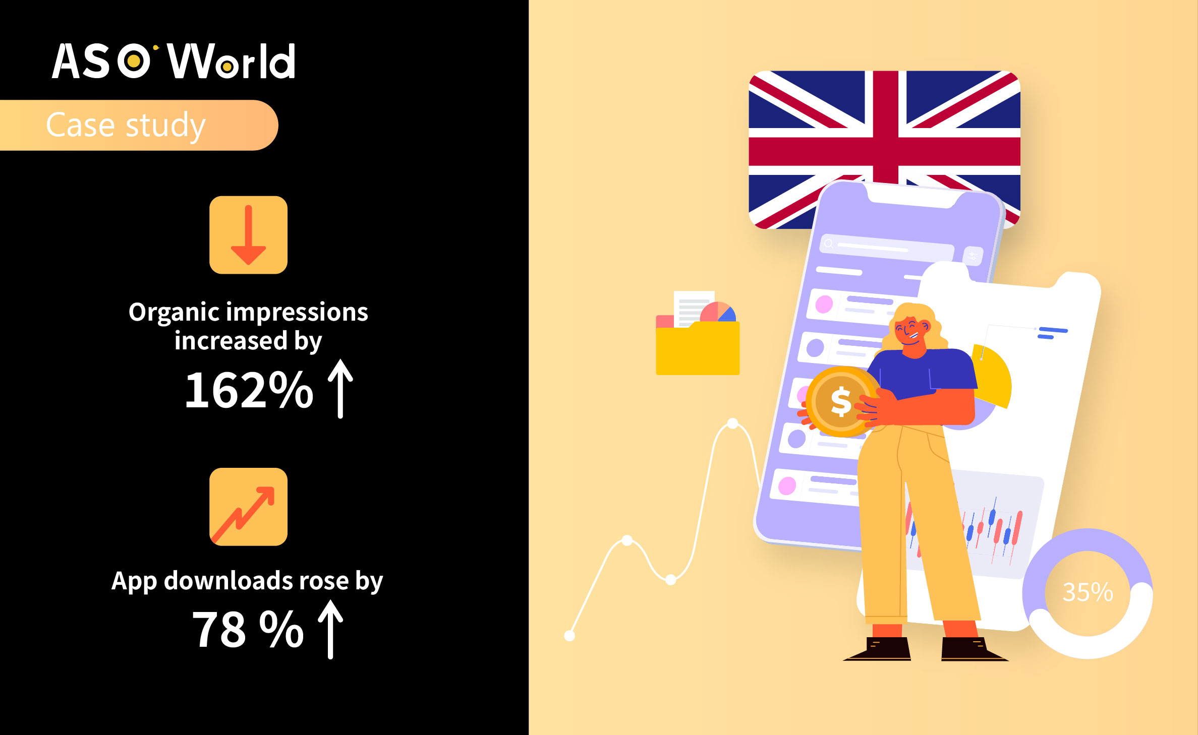 Кейс ASO: как финтех-приложение из США вышло на рынок Великобритании и достигло +185% видимости?