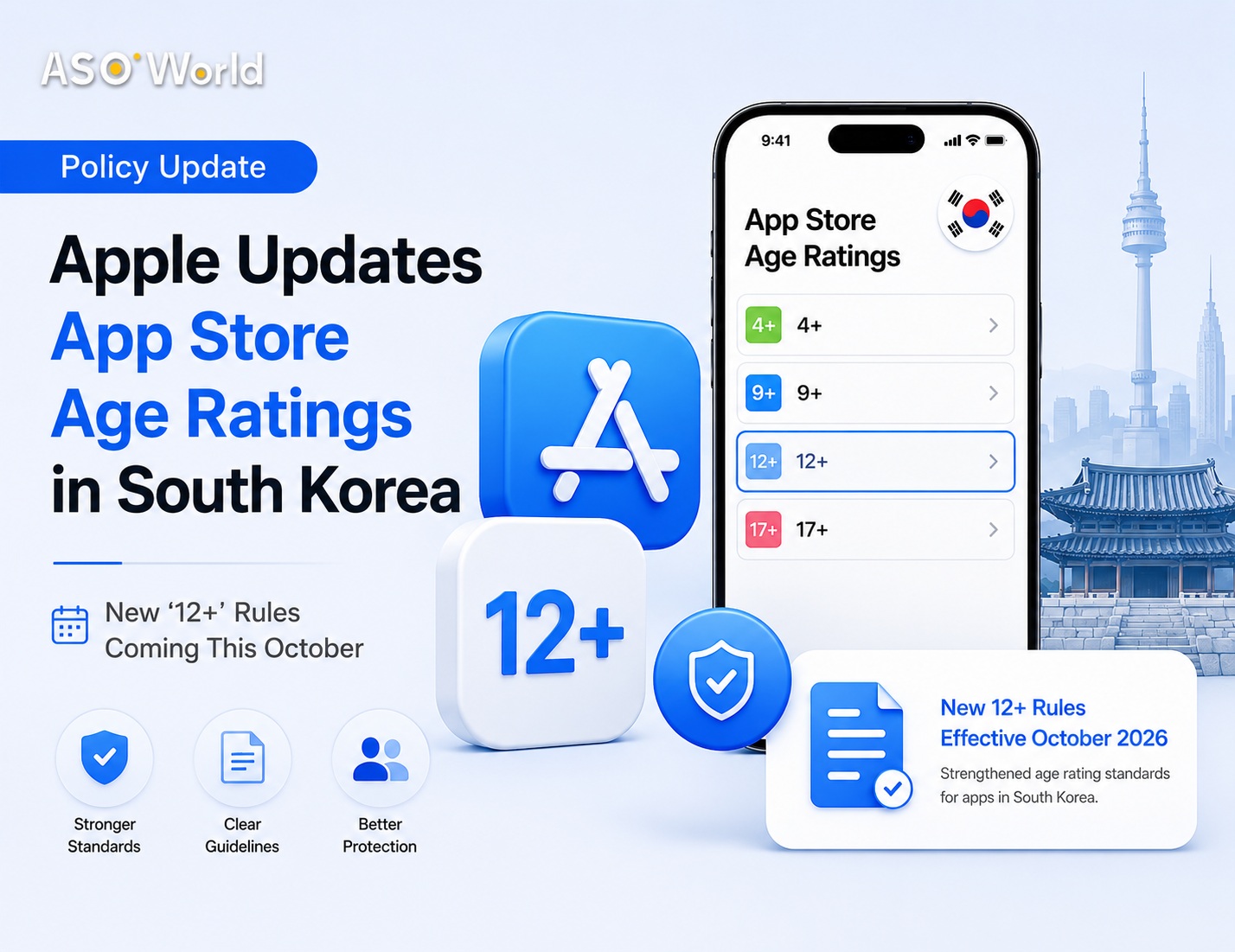 Apple's App Store Age Rating Changes in South Korea: What Developers and Marketers Need to Know for October 2026