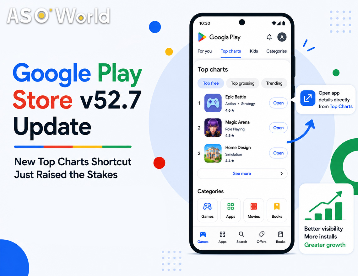 Google Play Store v52.7 System Update: How the New Top Charts Shortcut Reshapes Your ASO Strategy