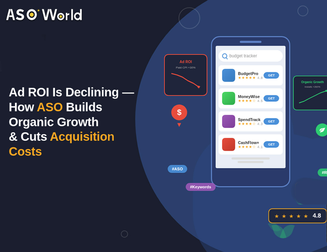 How to Attract High-Quality App Users When Your Ad ROI Is Declining