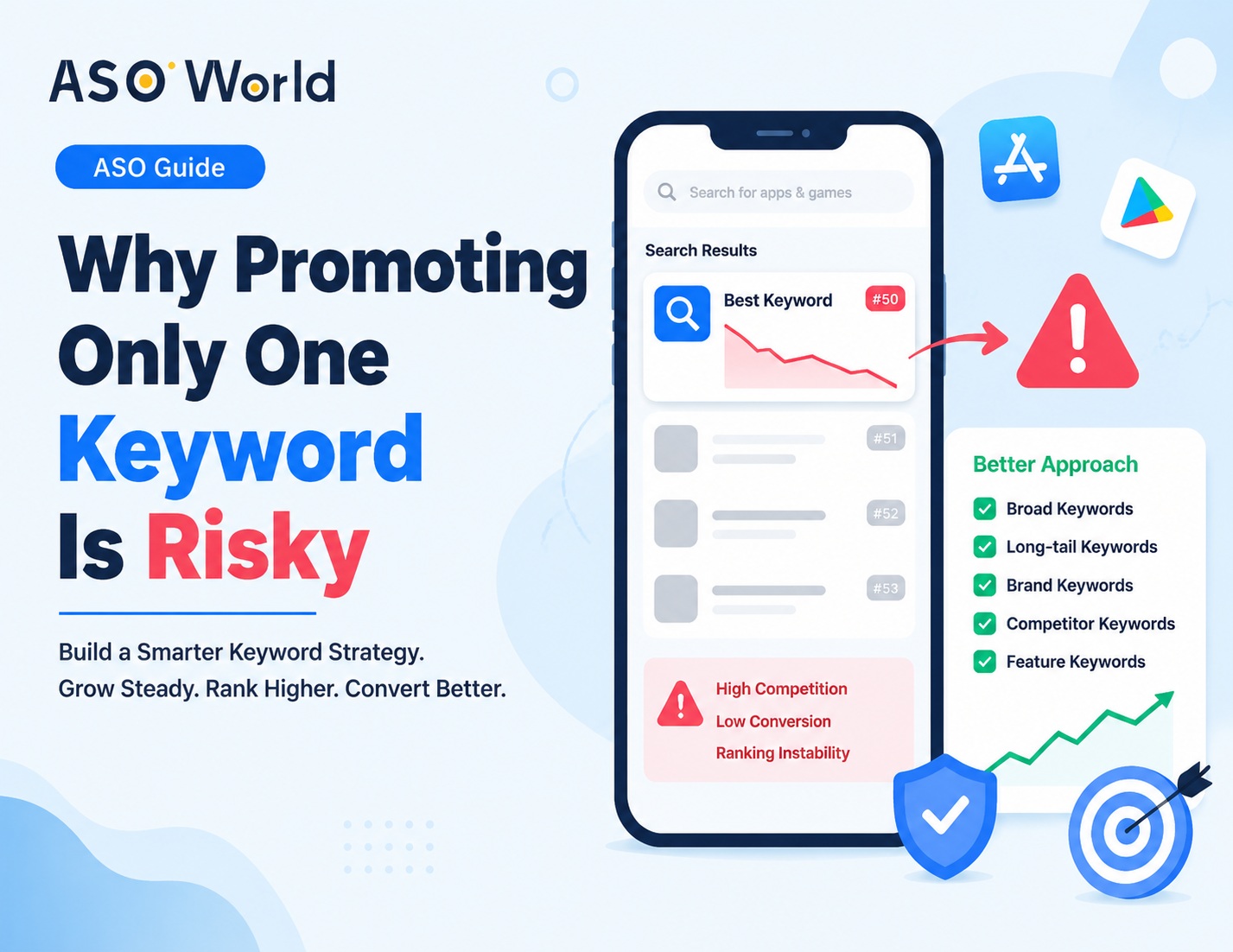 ASO Guide for Beginners: Why Promoting Only One Keyword Is Risky