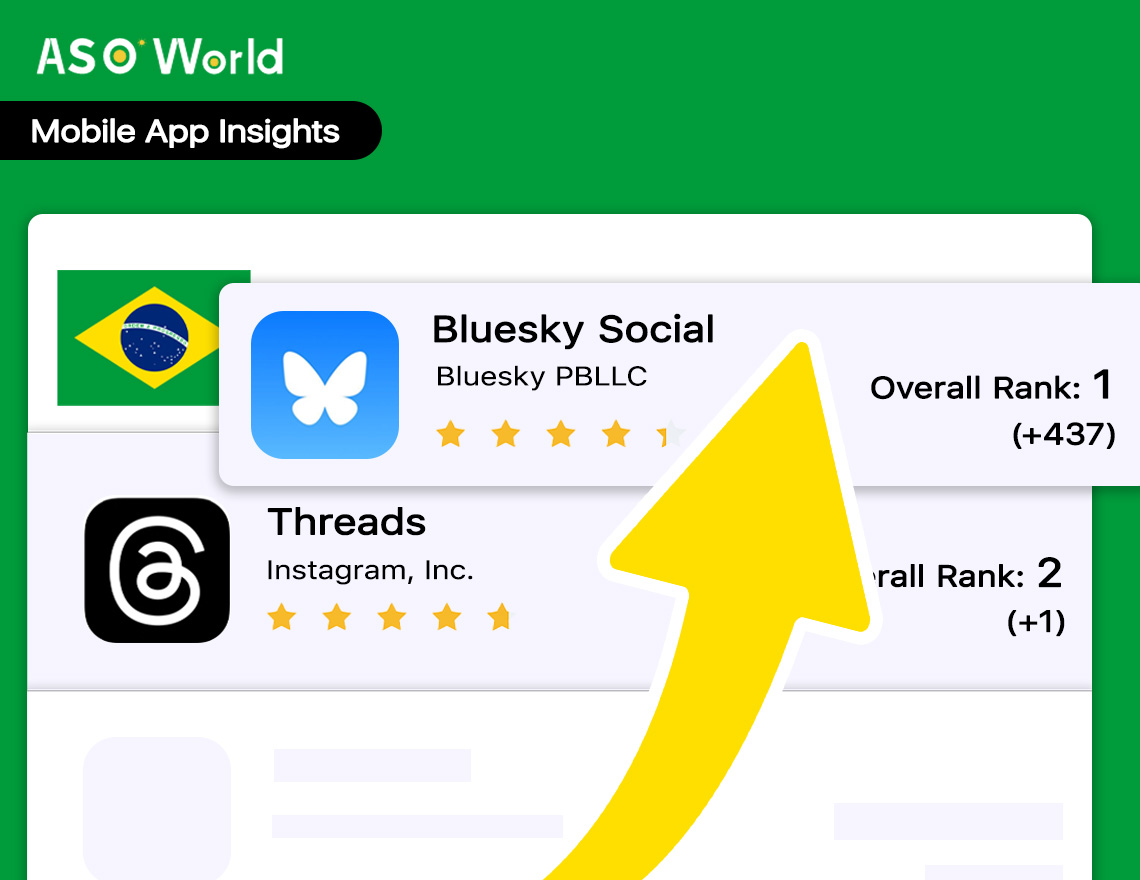 Маркетинговые инсайты приложений: Как Bluesky привлек более ДВУХ МИЛЛИОНОВ пользователей в Бразилии?