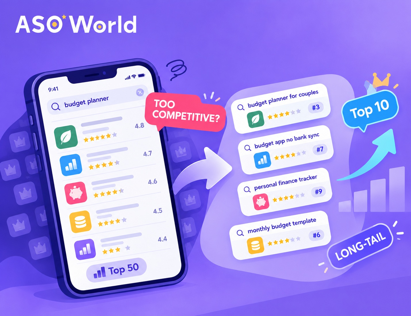 Your Target ASO Keyword Is Too Competitive: How to Find App Store Keywords You Can Actually Rank For