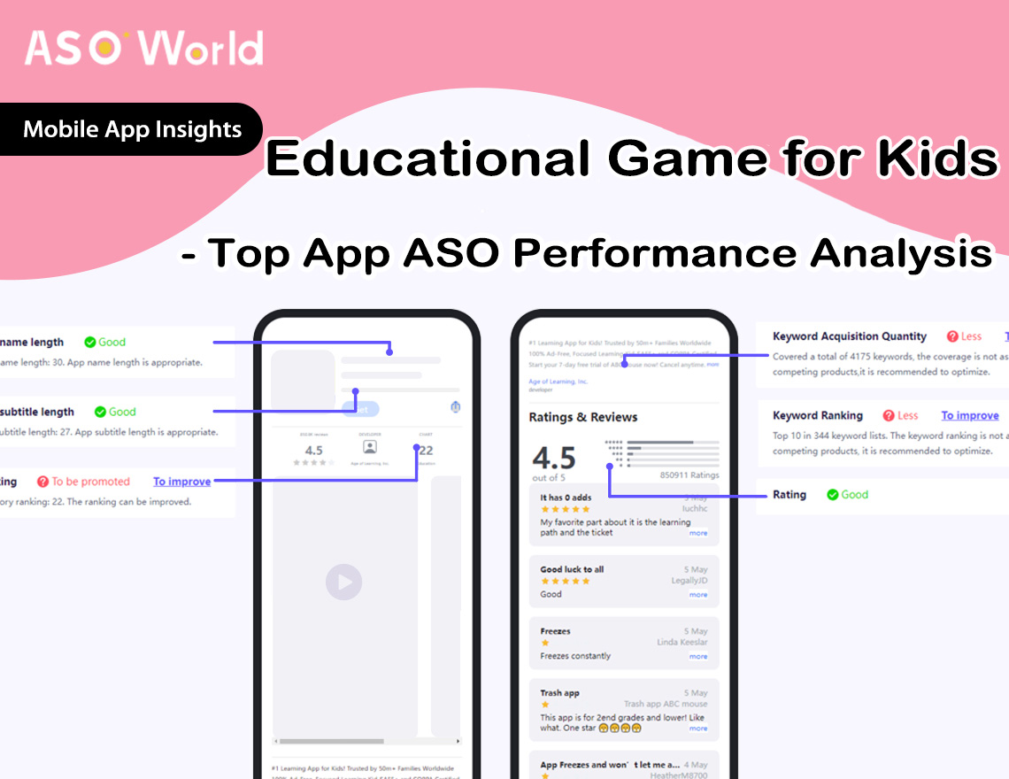 Educational Games For Kids Insights: Analyzing Top App Performance & Driving Growth Through Strategic ASO