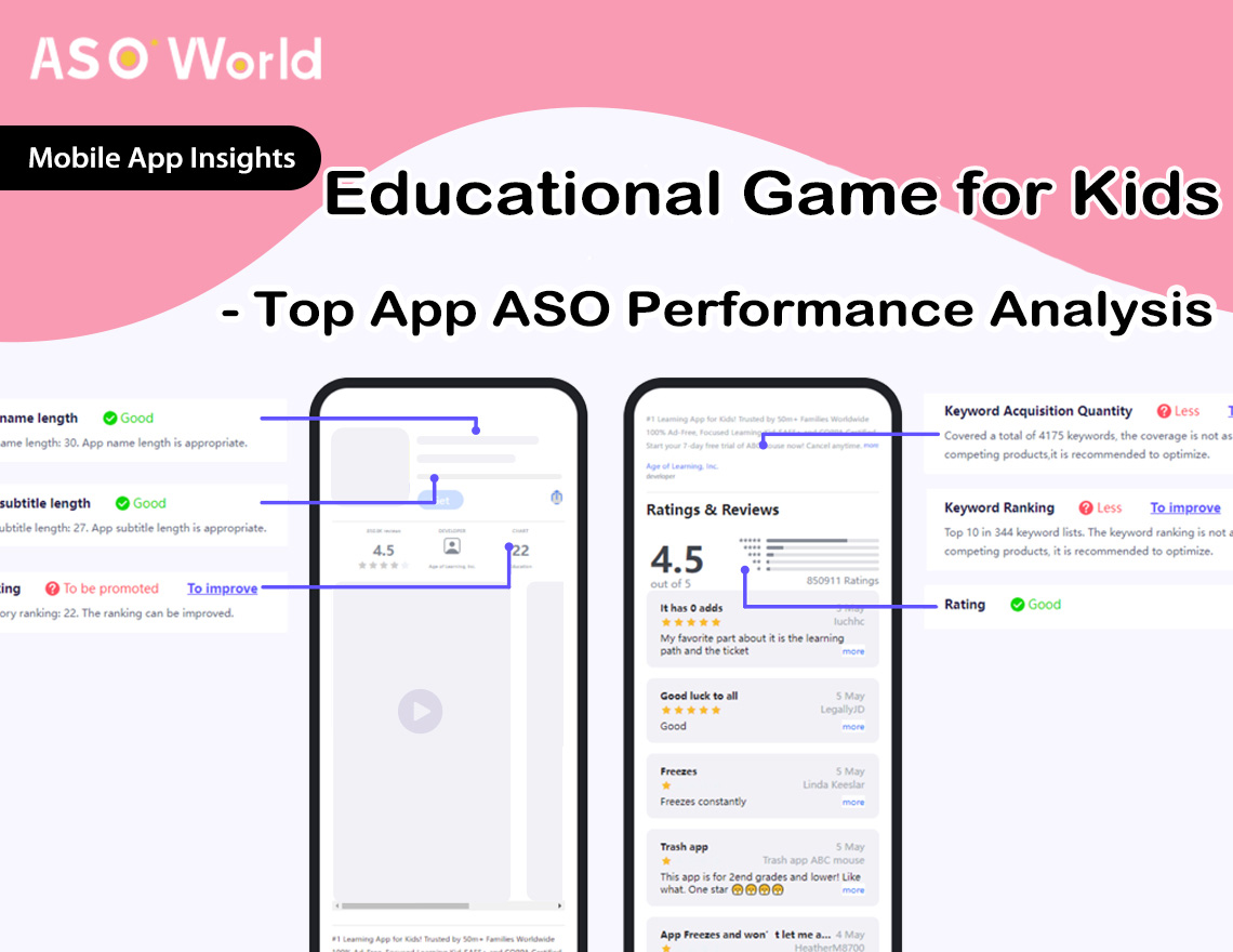 Статистика мобильных игр и прилож... - App Marketing Blog by ASO World