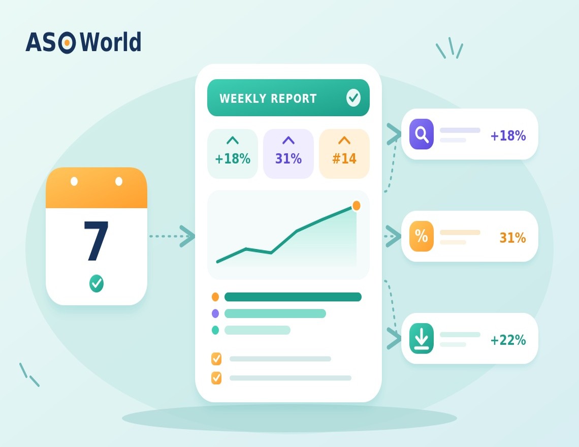 ASO Report Template: How to Report Keyword Rankings and App Growth to Your Boss Every Week