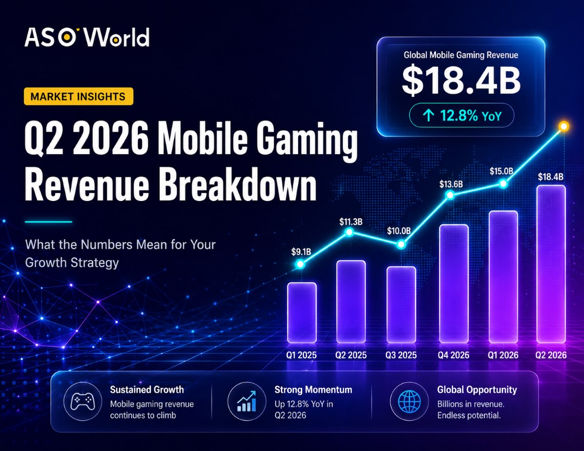 Q2 2026 Mobile Gaming Revenue Breakdown: What the Numbers Mean for Your Growth Strategy