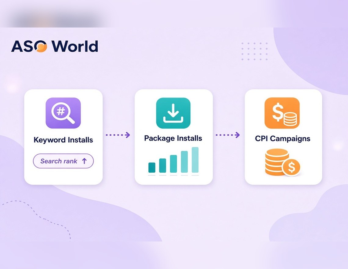 CPI vs Keyword Installs vs Package Installs: Which App Promotion Model Fits a Small Budget?