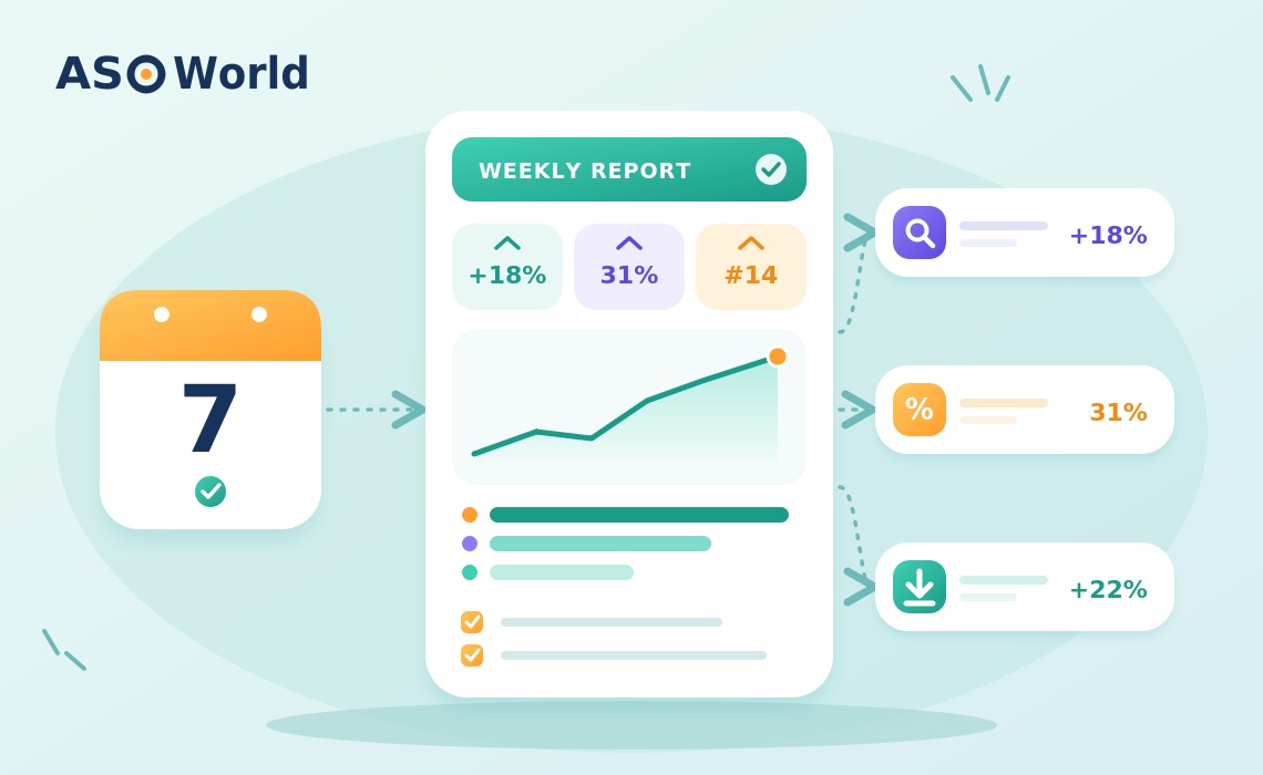 ASO Report Template