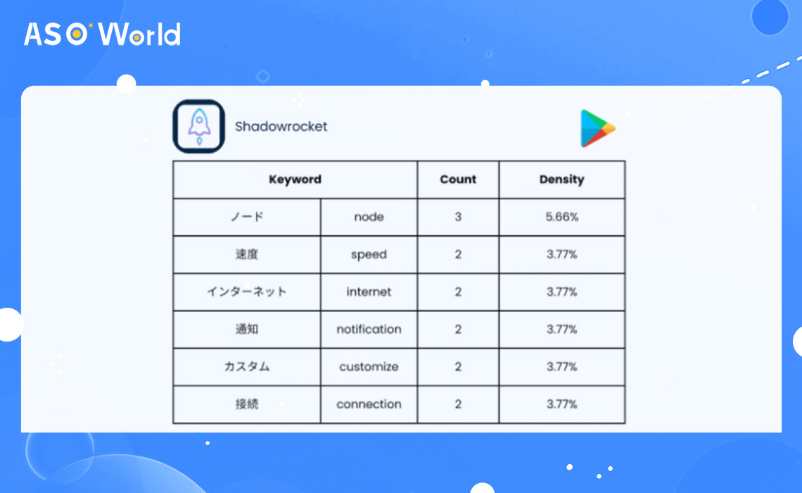 Shadowrocket keywords