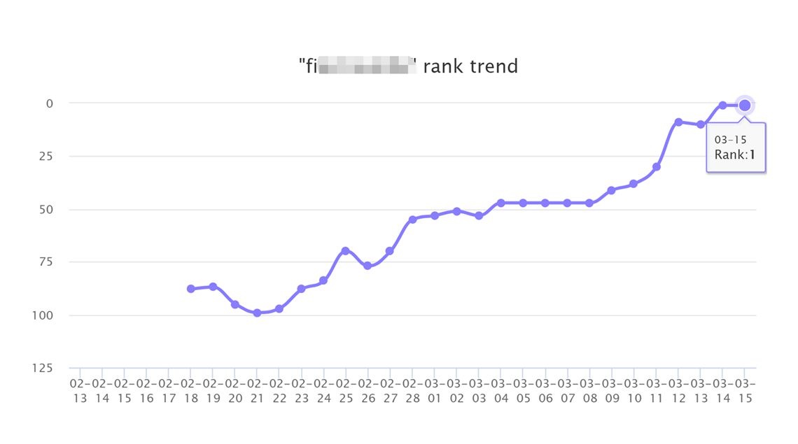 health & fitness app ranking