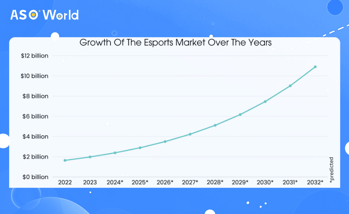 Перспективы мирового рынка киберспорта на 2024 год - ASO World