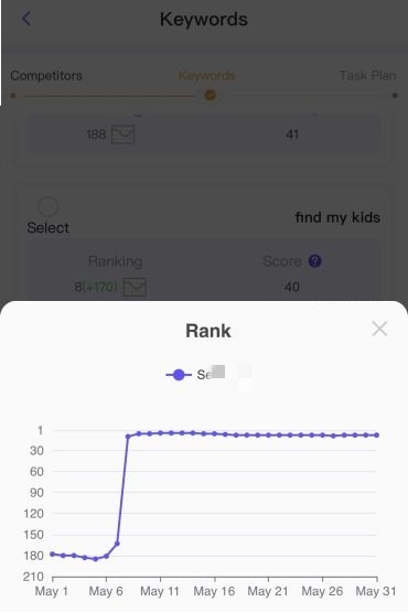 app keywords ranking tracking