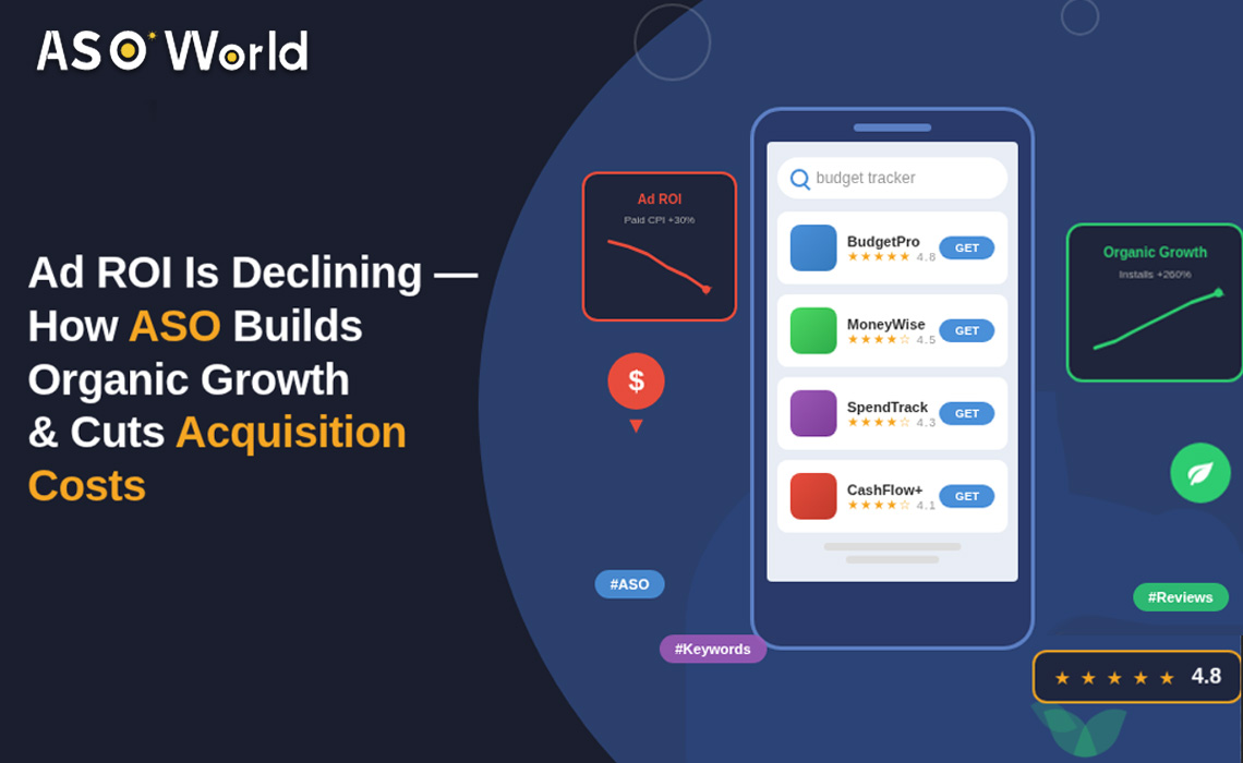 How to Get Quality App Users When Ad ROI Drops