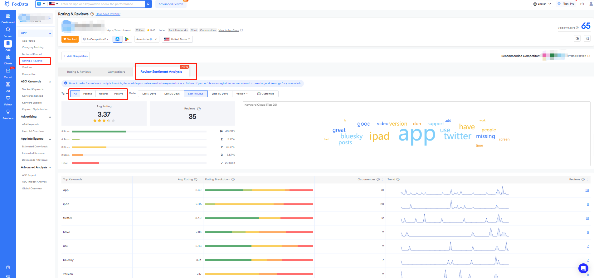 User Feedback & Reviews