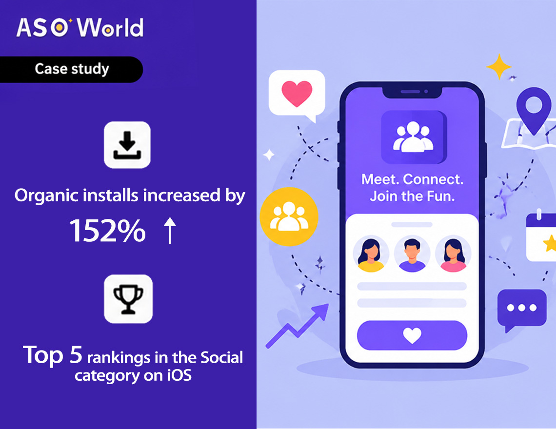 ASO Case Study: How a Social App Captured Summer Traffic and Achieved a 152% Increase in Organic Installs