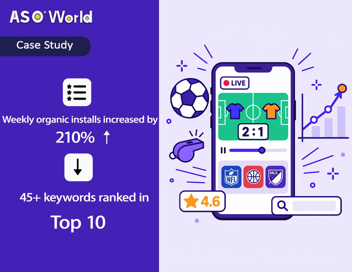 ASO事例研究：スポーツライブ配信アプリが45以上のキーワードでトップ10入りし、オーガニックインストール数を210％増加させた方法