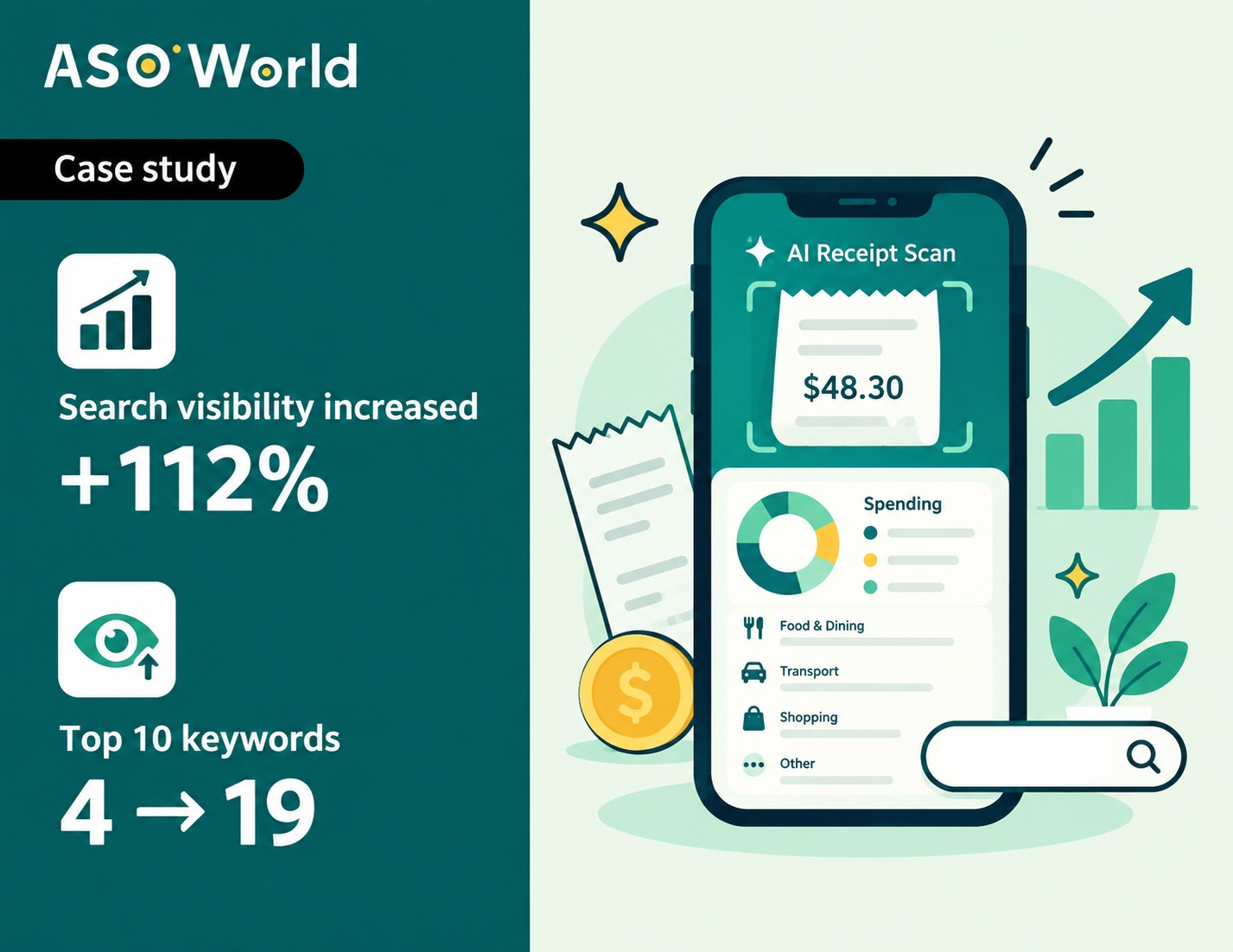 ASO Case Study: How an AI Expense Tracker Increased Search Visibility by 112% During Year-End Budget Planning