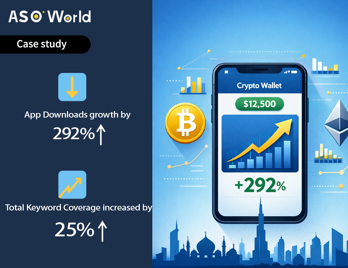 ASO Case Study: How a Leading Saudi Financing App Achieved 292% Download Growth in One Month