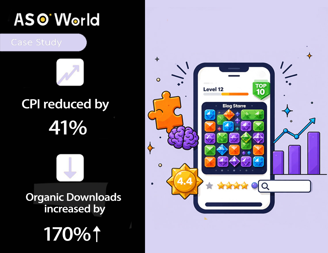 ASO事例研究：パズルゲームがキーワード最適化でCPIを41％削減した方法