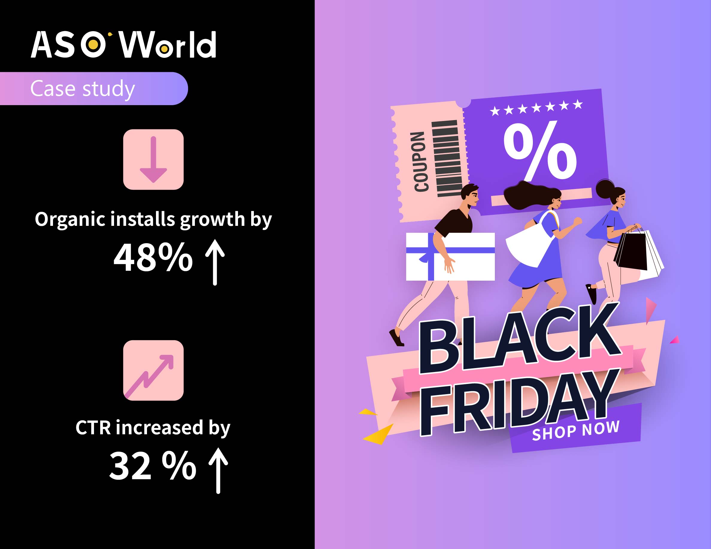 ASO Case Study: How a Coupon App Boosted Organic Installs by 48% During Black Friday on Google Play?