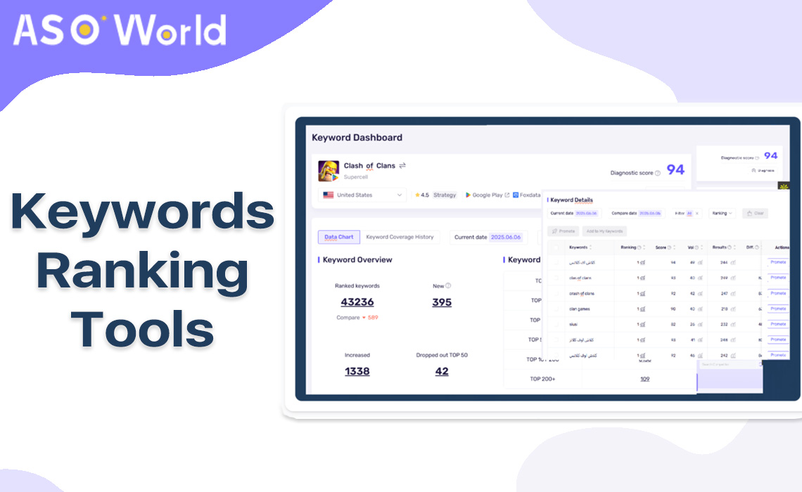  ASO Keywords Ranking Tools