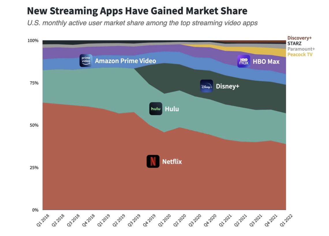 video apps growth