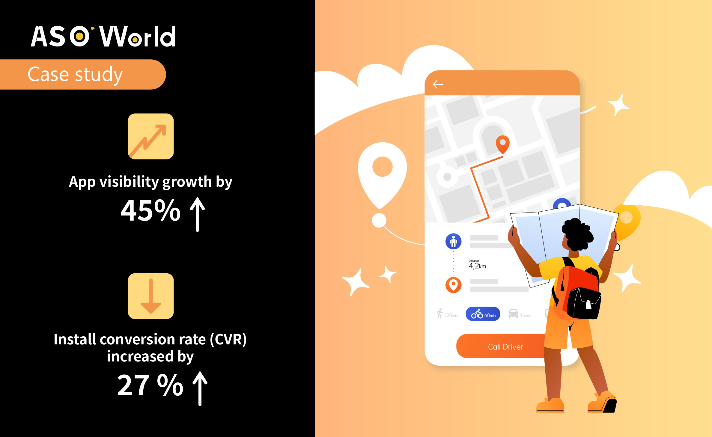 Travel App Case Study