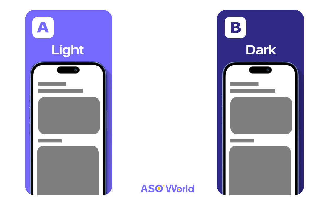 A/B-тестирование цвета фона — светлый vs. темный
