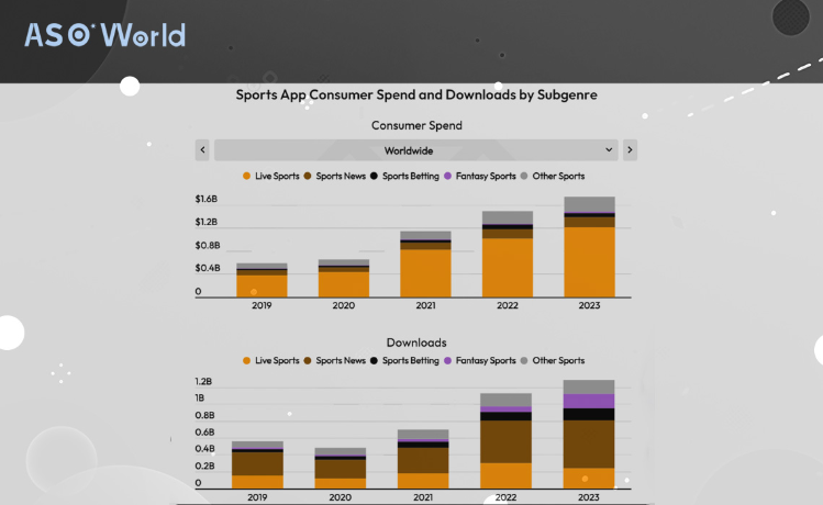 Betting Apps Becoming Fan Favorites
