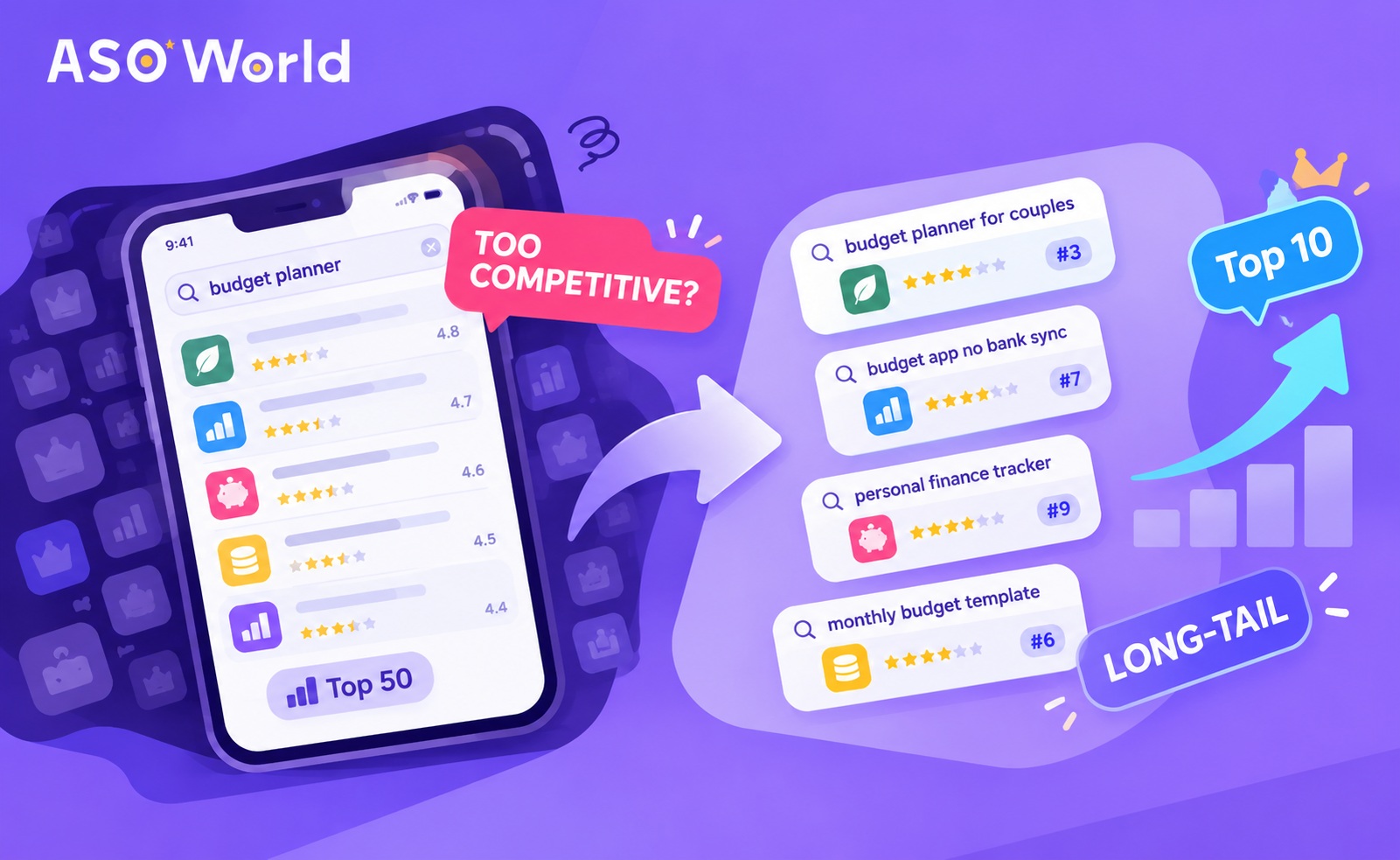 ASO Keyword Difficulty: How to Find Keywords You Can Rank For